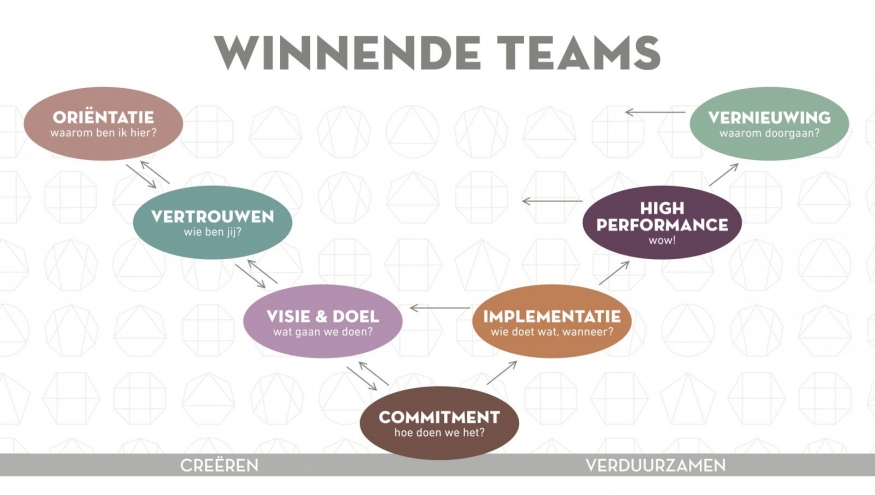 Verbazingwekkend Winnende teams ontwikkelen - Target Point BJ-61